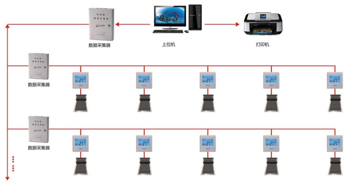 多点集中控制系统